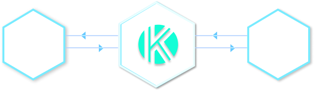 Azure - Kendis -Jira