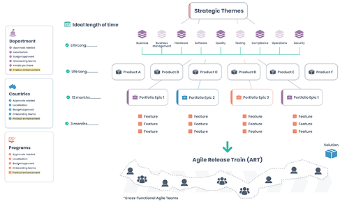 Resources